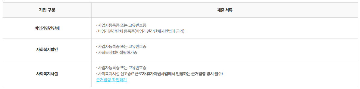 비영리민간단체 / 사회복지법인.시설 제출서류