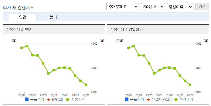 휴맥스_컨센서스