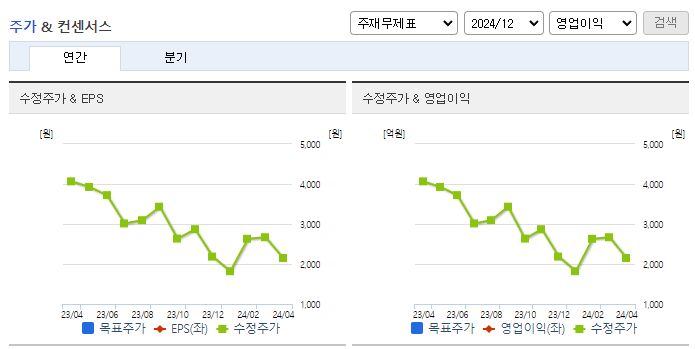지엔원에너지_컨센서스
