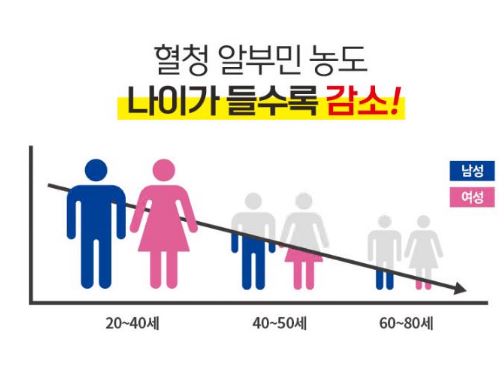 알부민의-부족-증상