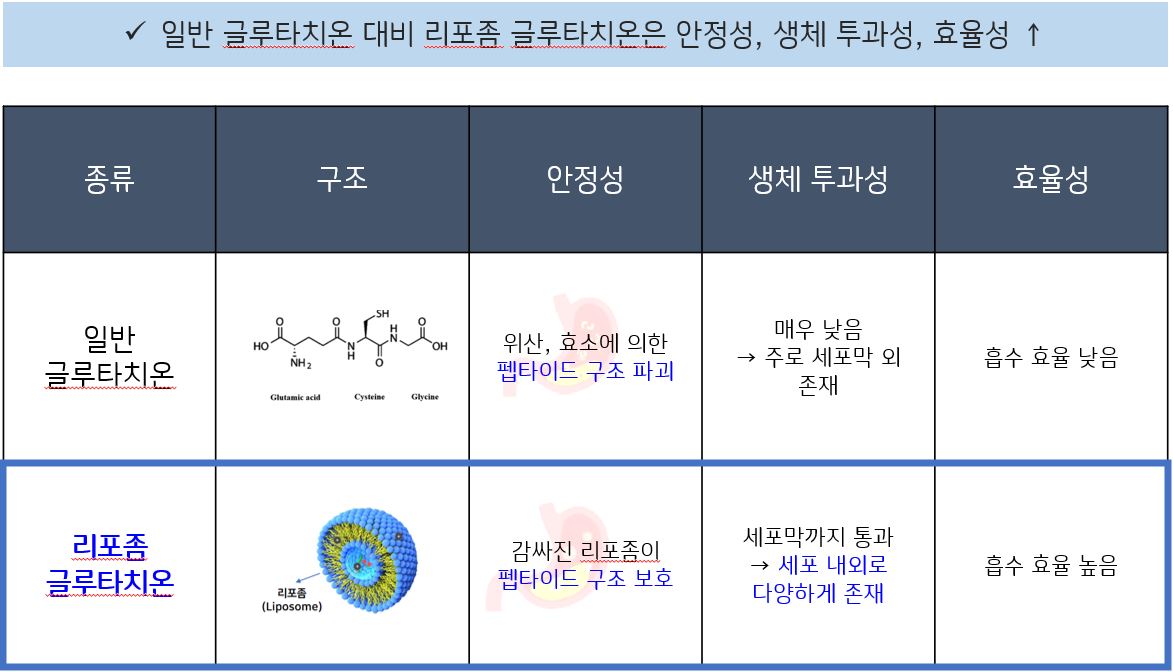 글루타치온 효과