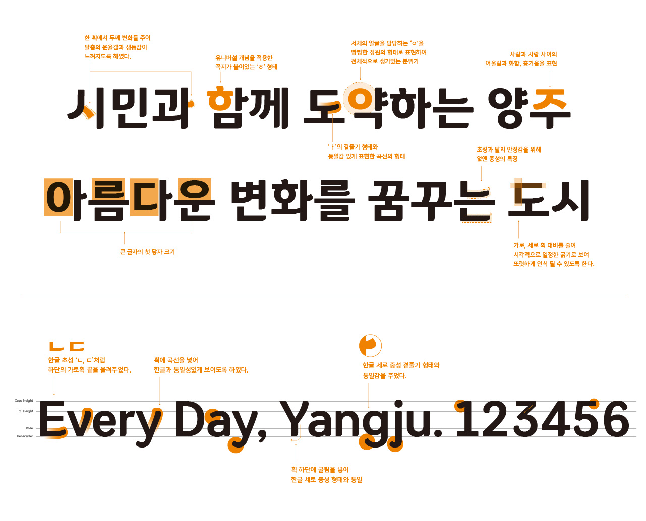 양주별산체, 무료폰트, 양주시 전용서체, 윤디자인