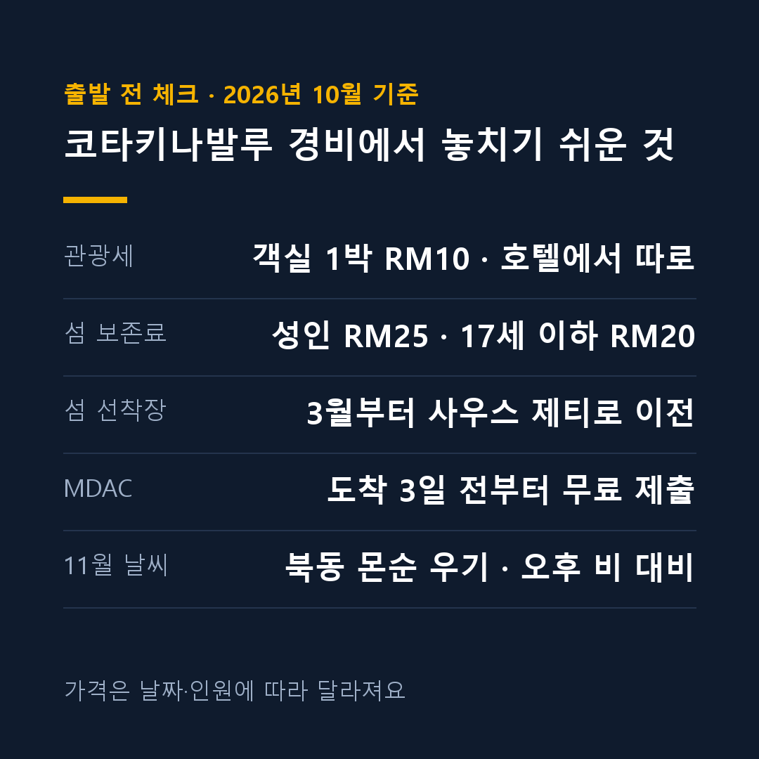 코타키나발루 경비 관광세 섬 보존료 체크 카드