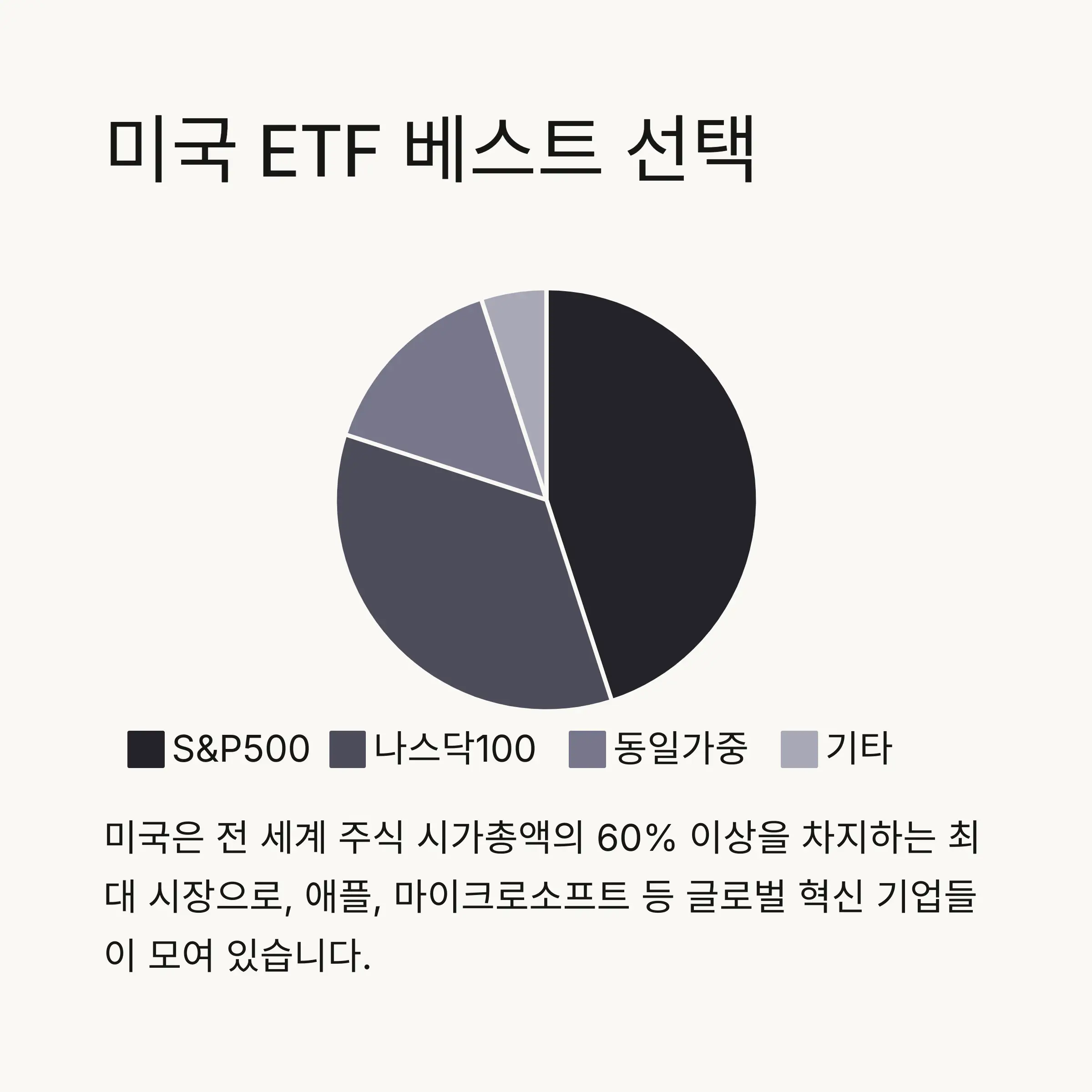 미국 ETF 베스트 선택 가이드