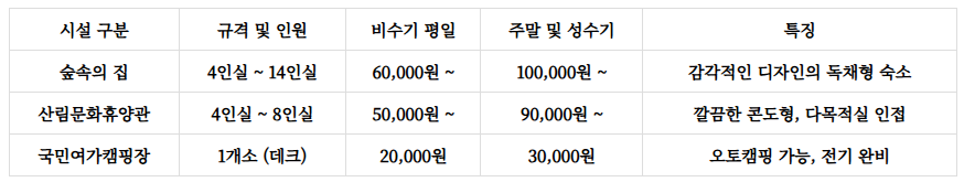 옥화 자연휴양림