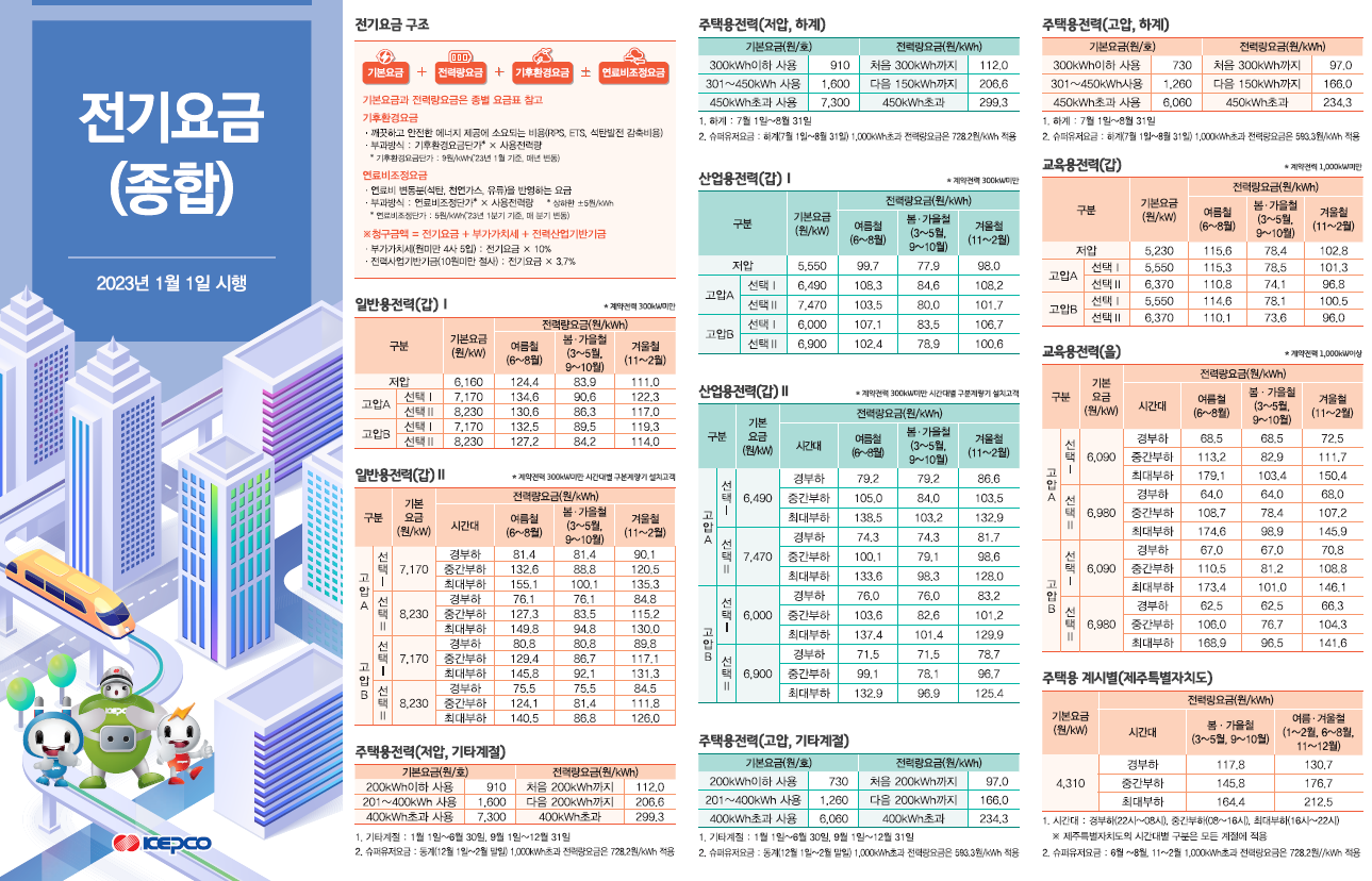 2023년 1월 1일 시행 전기요금표(종합)