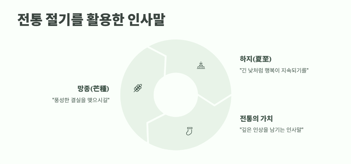 6월 인사말 모음집 총정리 7