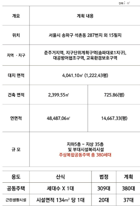 리버레이크송파 사업개요