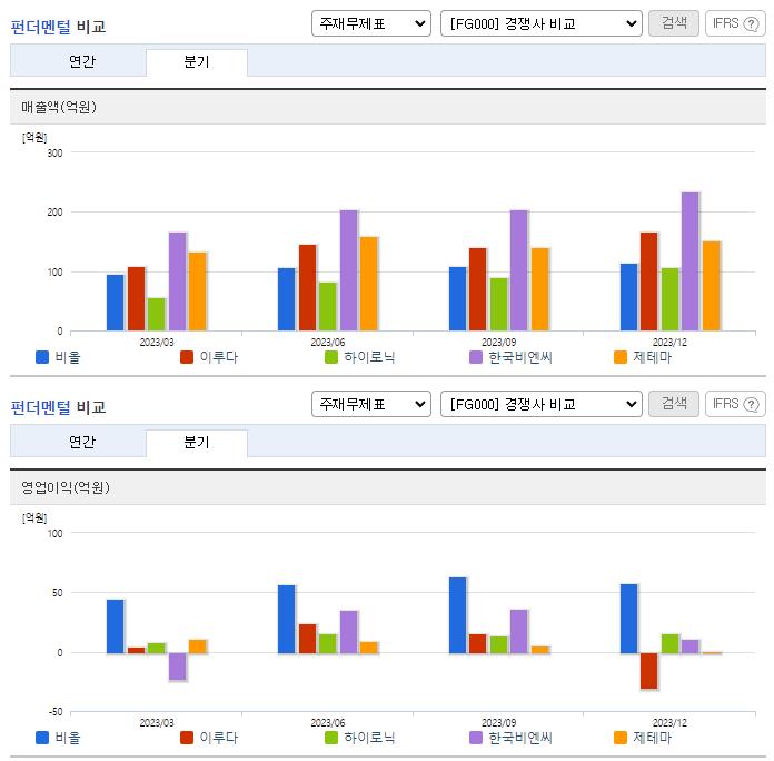 비올_업종분석
