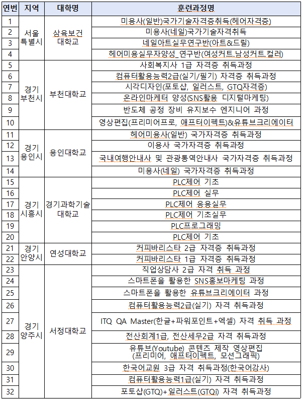 대학특화훈련1