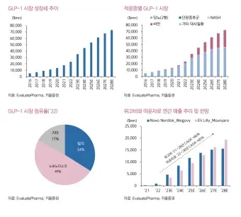 비만치료제 대장주 관련주 TOP5_12