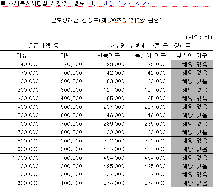 근로장려금 산정표