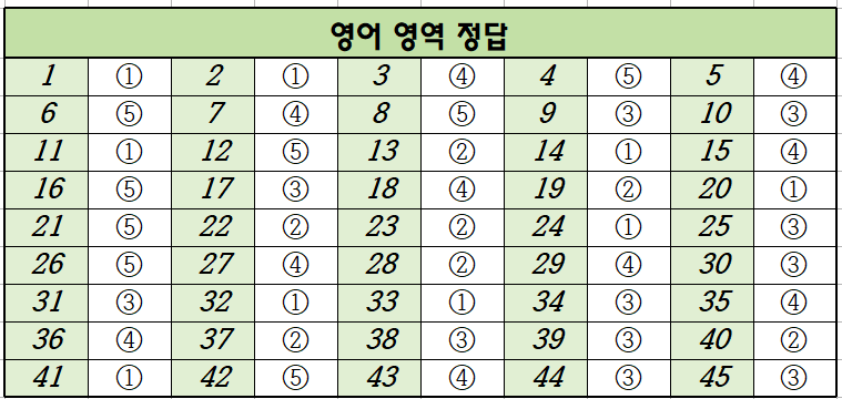 2022년-9월-고2-영어-모의고사-정답