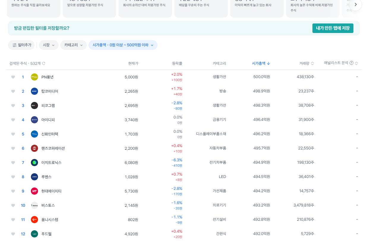 토스증권 시가총액