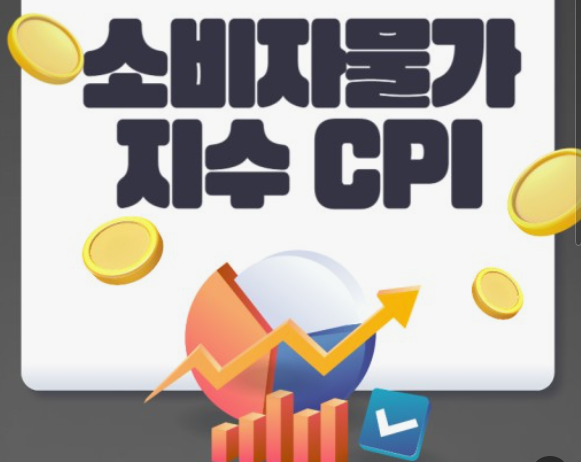 CPI