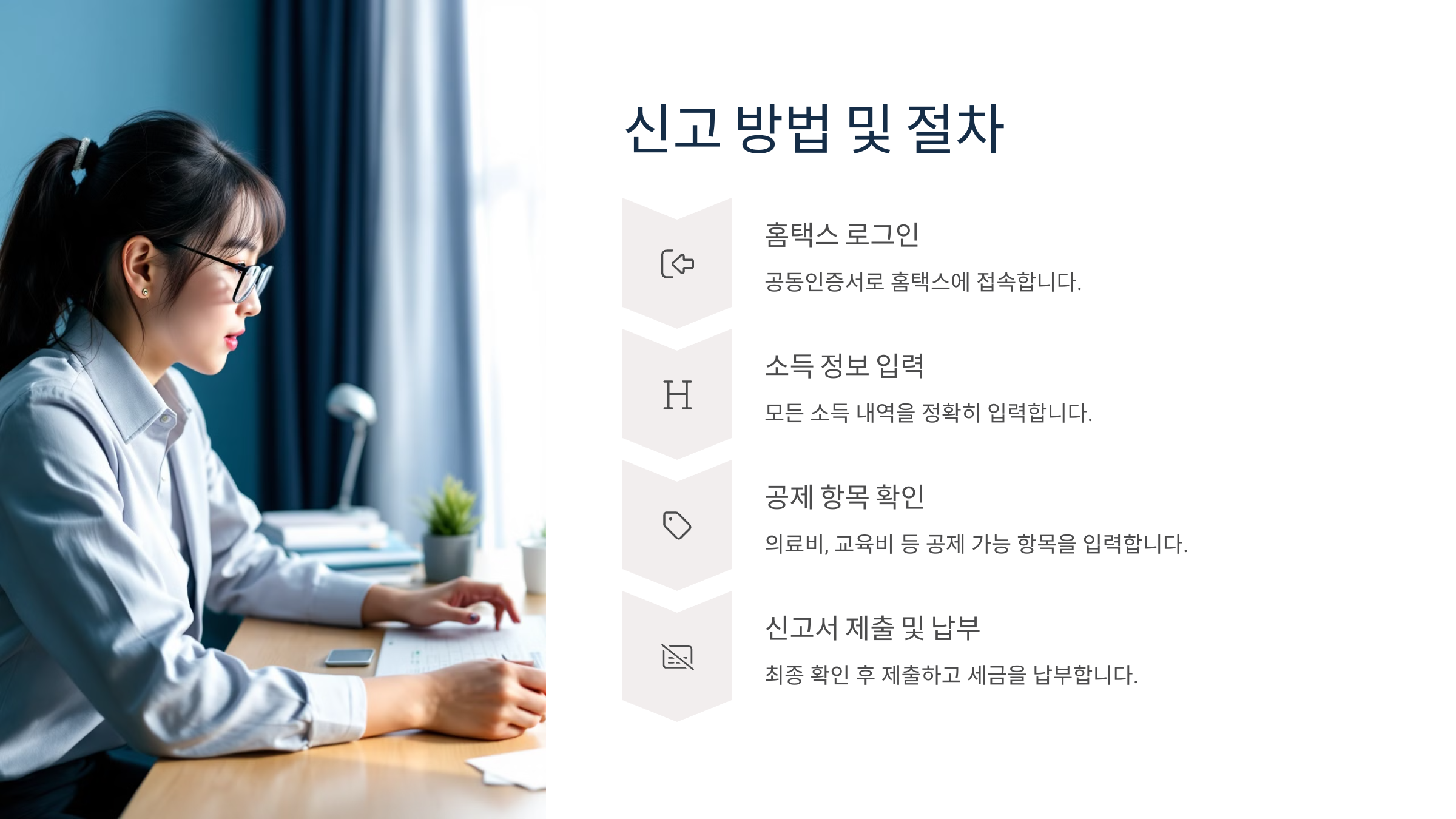 신고 방법과 절차