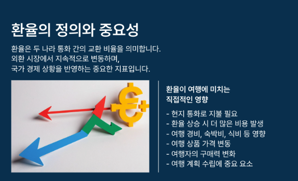 환율이란 무엇인가?