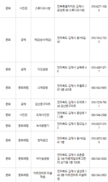 김제 문화누리카드 사용처