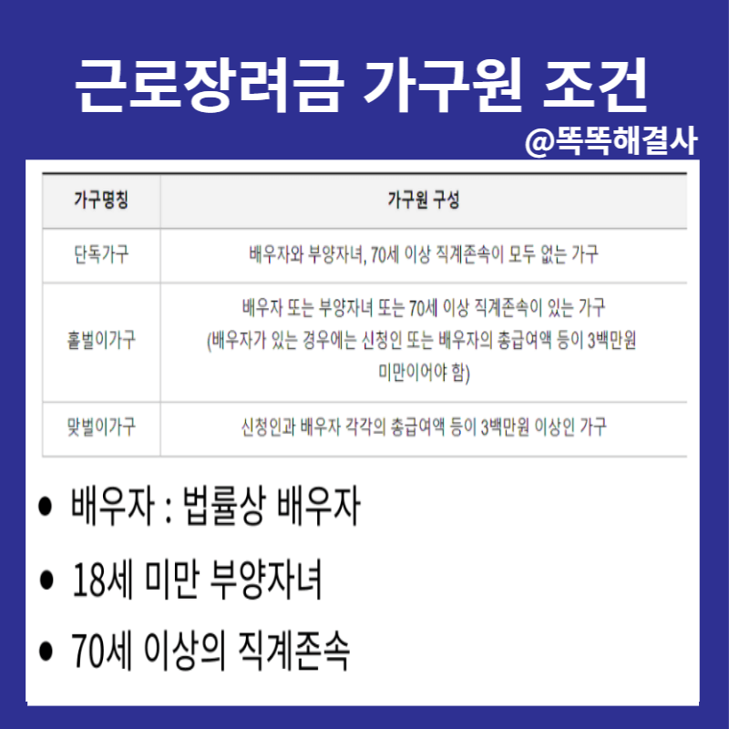 근로장려금 지급액