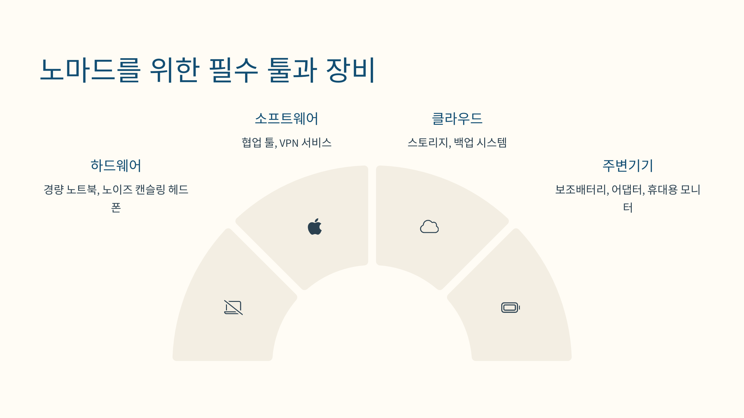 디지털 노마드가 되는 현실적인 방법