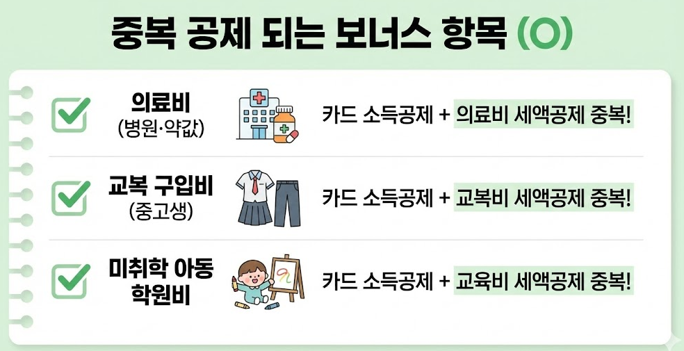 중복 공제가 되는 항목