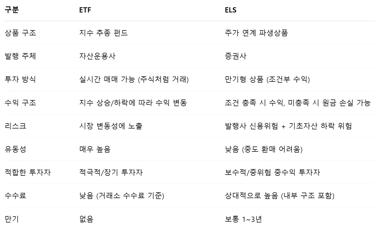 ETF ELS 비교