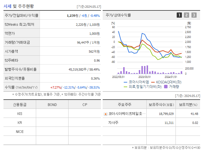 코아시아옵틱스_기업개요