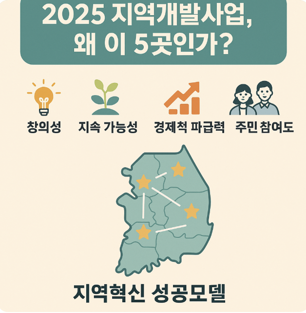 지역이 살아야 나라가 산다: 2025년 선정된 지역개발사업 베스트 5