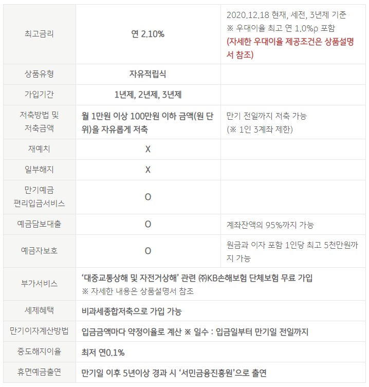 맑은하늘적금 요약