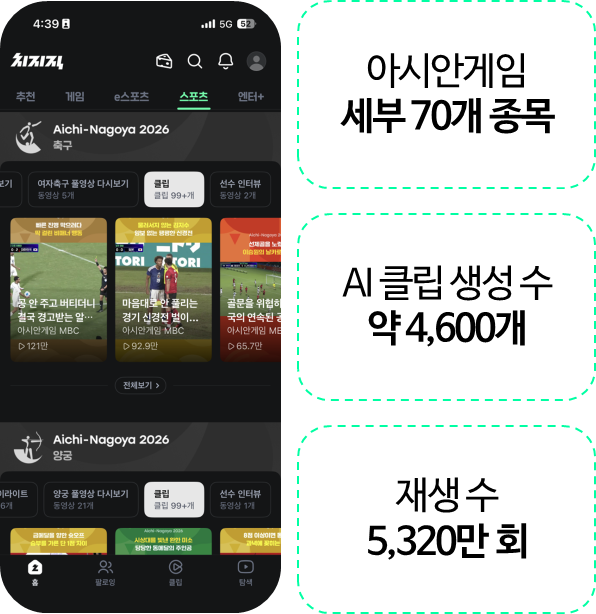 네이버 AI 스포터 아시안게임 성과