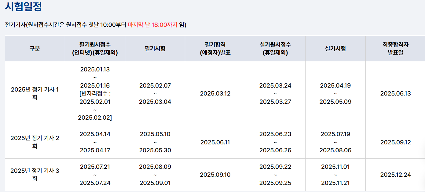 전기기사 시험일정