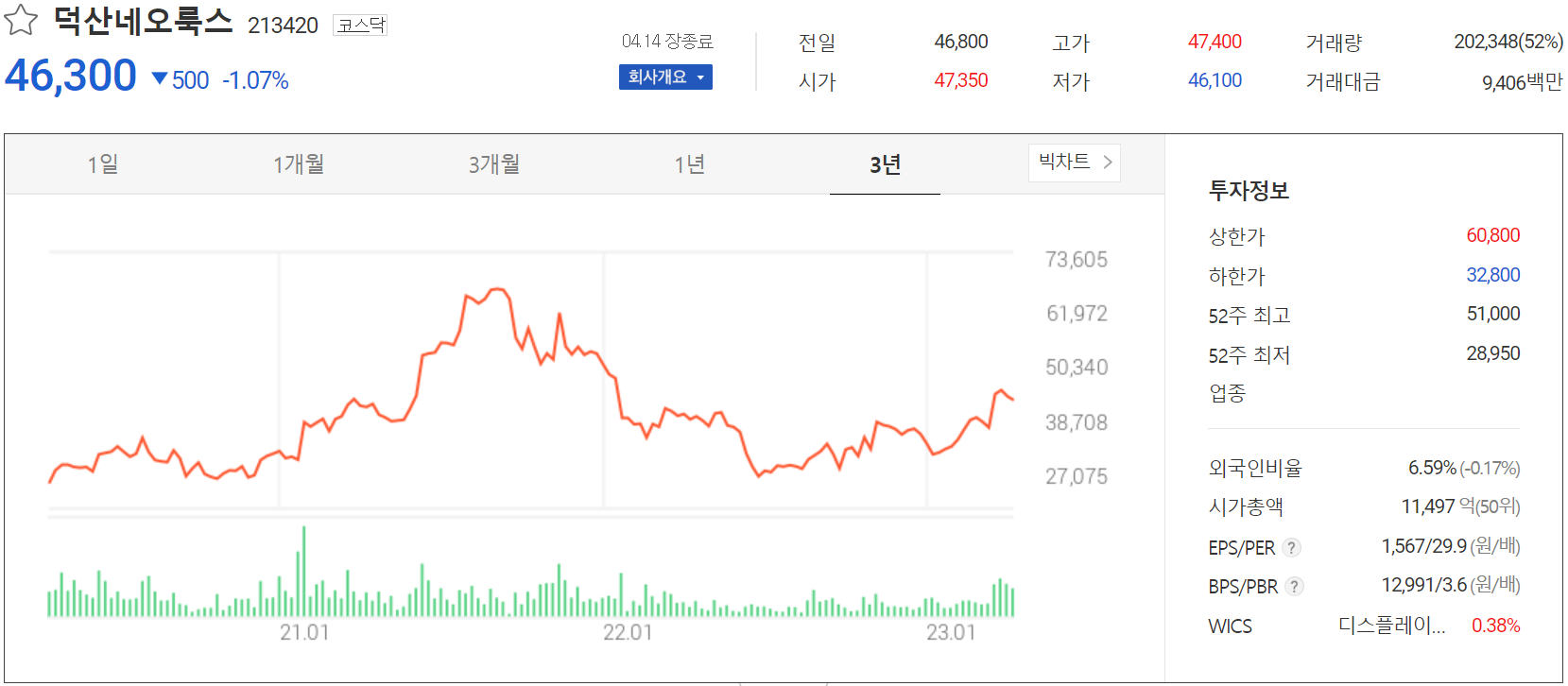 덕산네오룩스 - 주가 정보(2022.04.14)