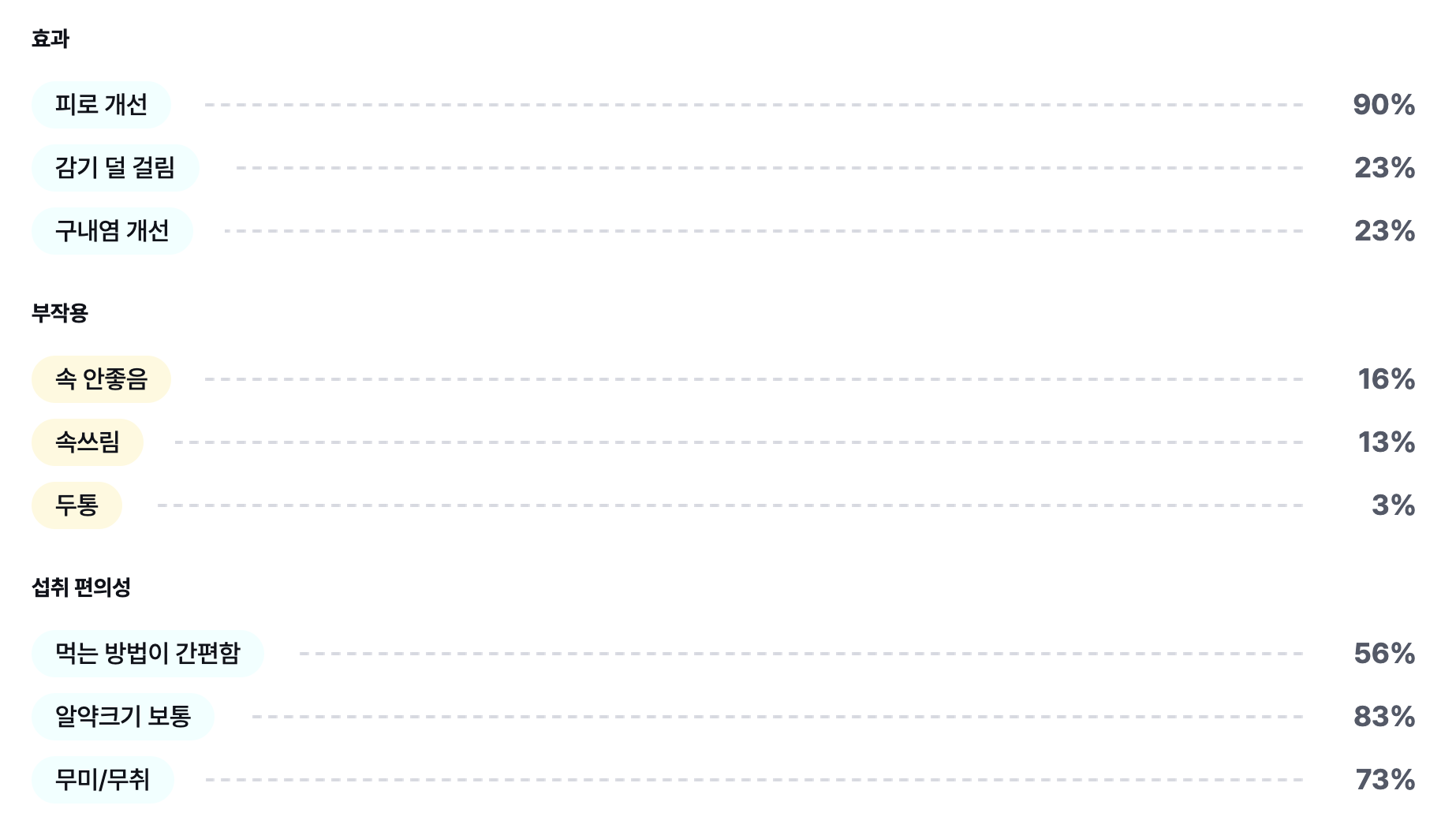 메가트루맥스 후기