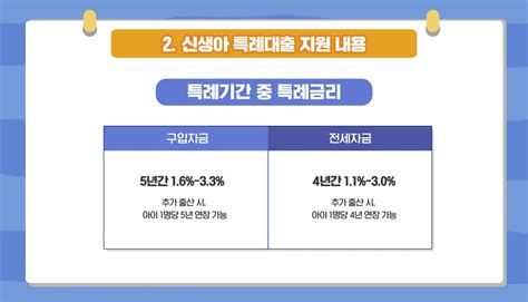 다주택자 대출