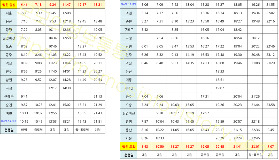 행신역KTX시간표: 전라선