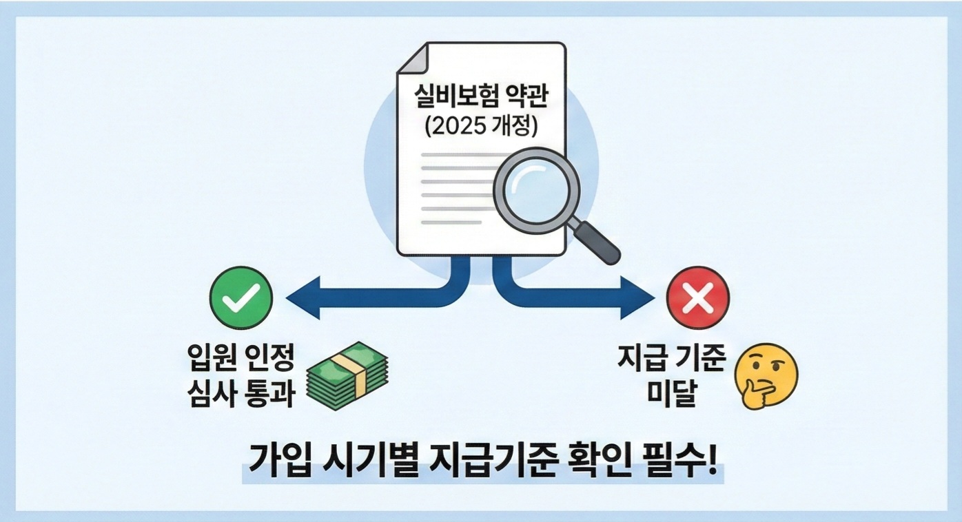 실비보험 청구