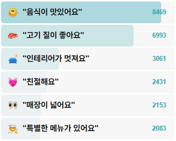 홍대육지-후기