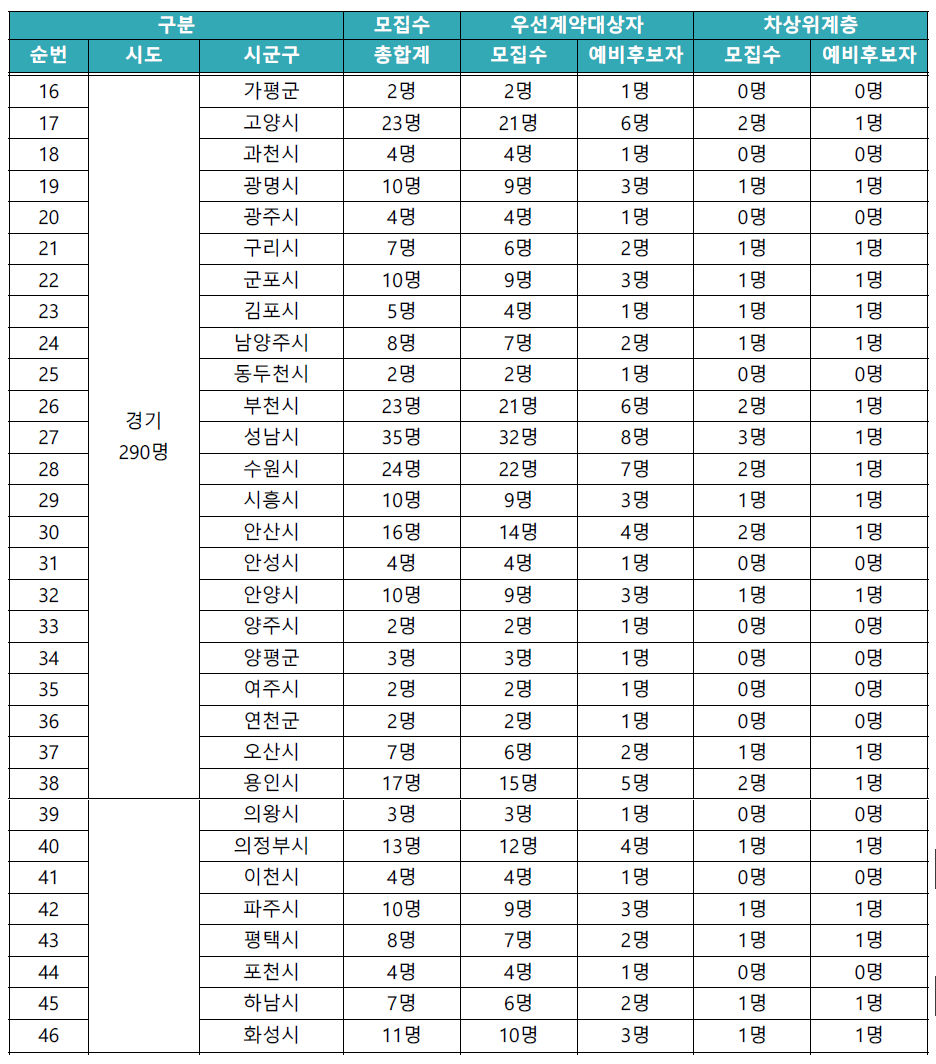 동행복권 판매인 모집수
