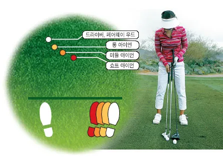 골프 공위치 조절로 구질 바꾸기 드로우 페이드 탄도 컨트롤_7