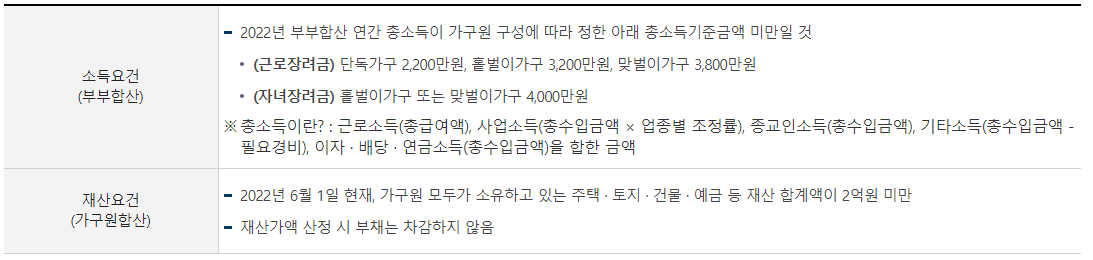 근로 장려금 지급 대상자 확인