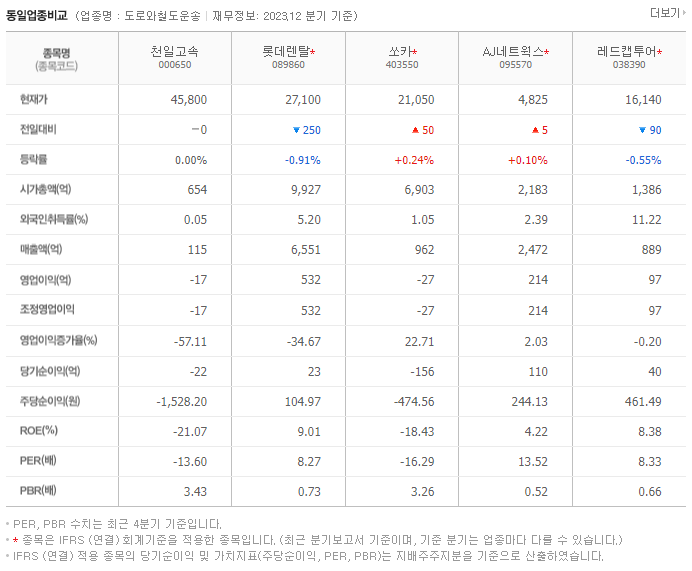 천일고속_동종업비교자료