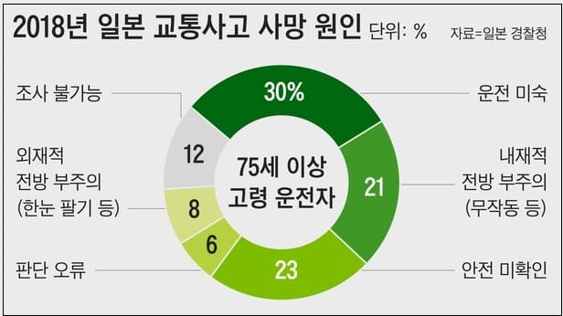[재테크] 628만명 받는 기초연금 포기하지 말고 끝까지 도전하세요!