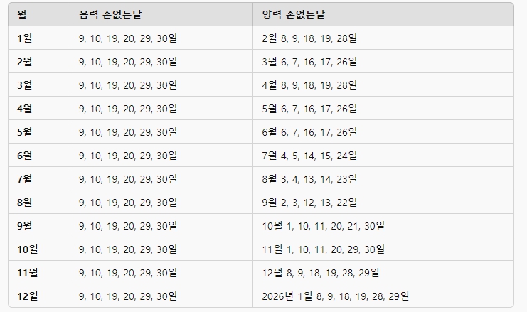 2025손없는날음력을 양력날짜로 변환한표
