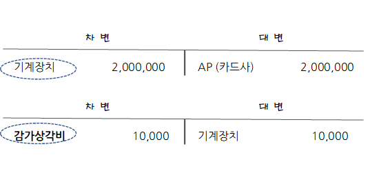 기계장치 자산매입과 감가상각비 분개(Journal Entry) 그림