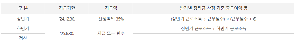 근로장려금 자녀장려금 신청
