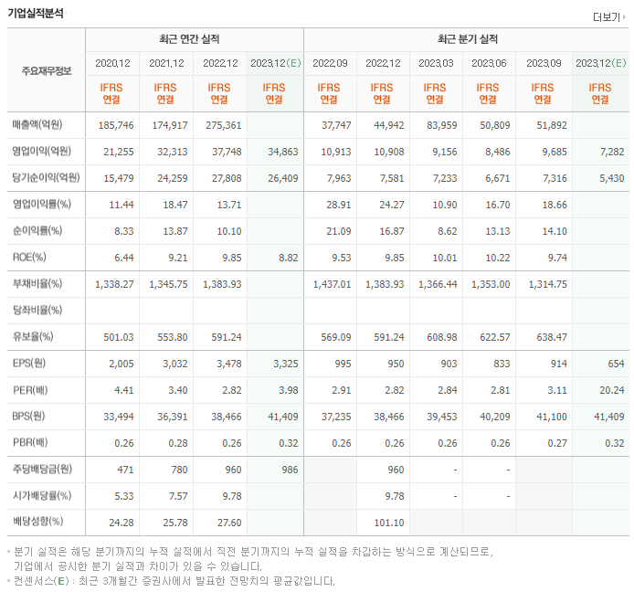 기업은행_실적