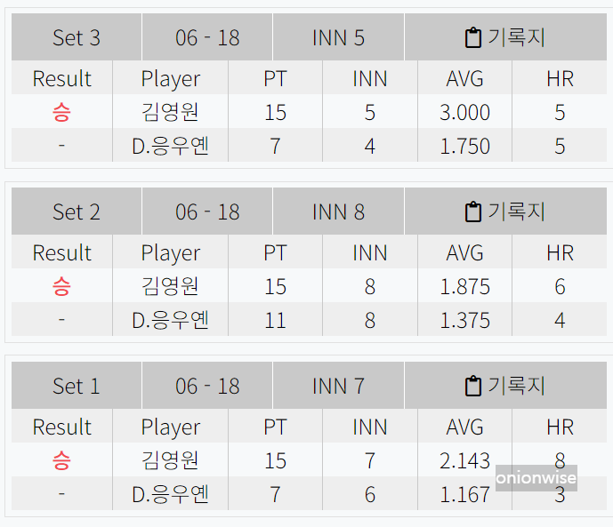 2024년 6월, 김영원 응우옌득아인찌엔 128강 경기결과