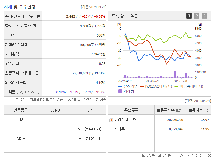 유진기업_기업개요