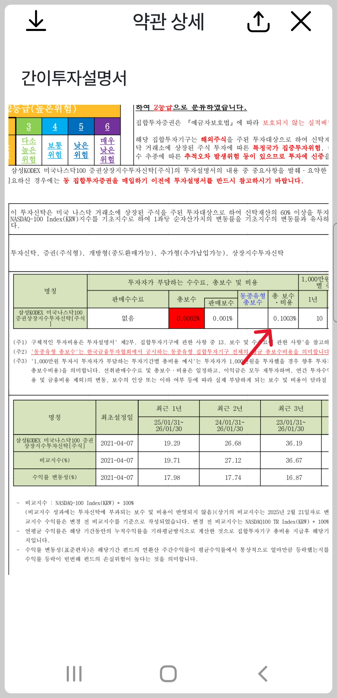 kodex나스닥100 총 보수료