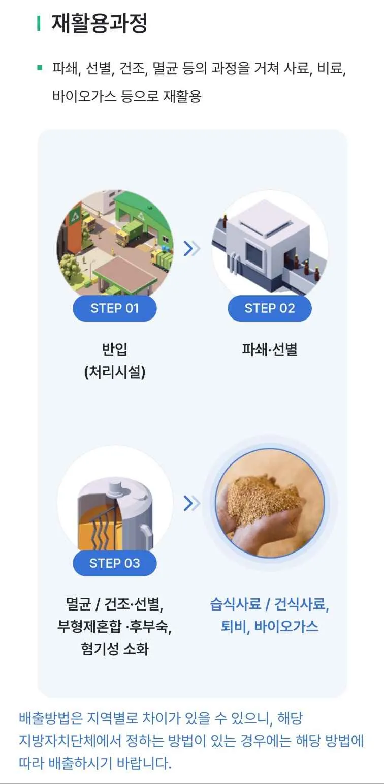 과태료까지 과일(사과&amp;#44;배&amp;#44;바나나&amp;#44;귤&amp;#44;오렌지&amp;#44;수박껍질)&middot;야채 버릴 때 음식물쓰레기 vs 일반쓰레기 완벽 정리 가이드(+생활폐기물 분리배출 누리집)